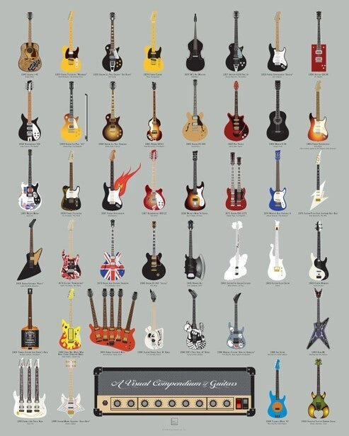 Pop Chart: Compendium of Guitars