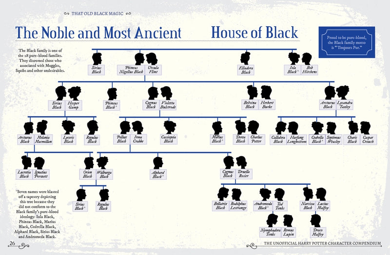 The Unofficial Harry Potter Character Compendium