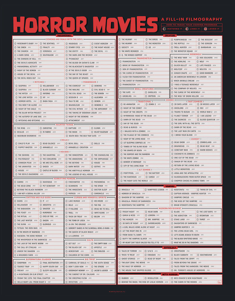 Pop Chart: Horror Movies: A Fill-In Filmography