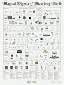 Pop Chart: Magical Objects of the Wizarding World Print
