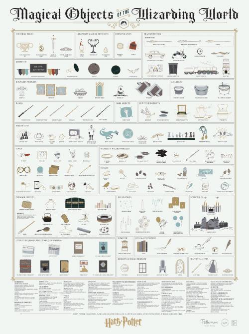 Pop Chart: Magical Objects of the Wizarding World Print