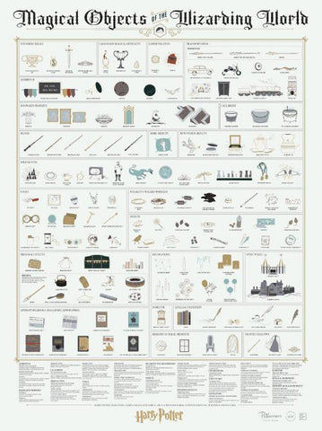 Pop Chart: Magical Objects of the Wizarding World Print