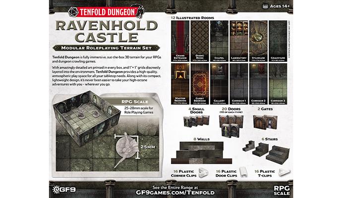 Tenfold Dungeon:  Ravenhold Castle