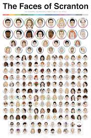 Pop Chart: The Faces of Scranton