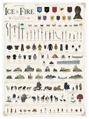 Pop Chart: World of Ice and Fire Print