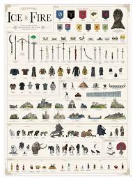 Pop Chart: World of Ice and Fire Print